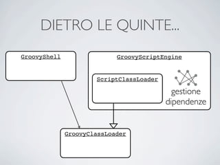 DIETRO LE QUINTE...
GroovyShell                 GroovyScriptEngine


                      ScriptClassLoader

                                            gestione
                                          dipendenze


              GroovyClassLoader
 