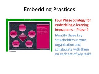 Embedding Practices Four Phase Strategy for embedding e-learning innovations – Phase 4 Identify these key stakeholders in your organisation and collaborate with them on each set of key tasks 