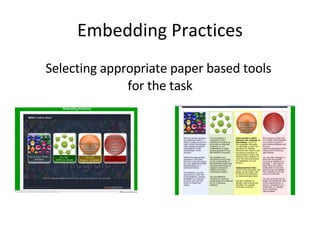 Embedding Practices Selecting appropriate paper based tools  for the task 