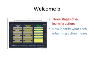 Welcome b Three stages of e-learning actions Now identify what each e-learning action means 