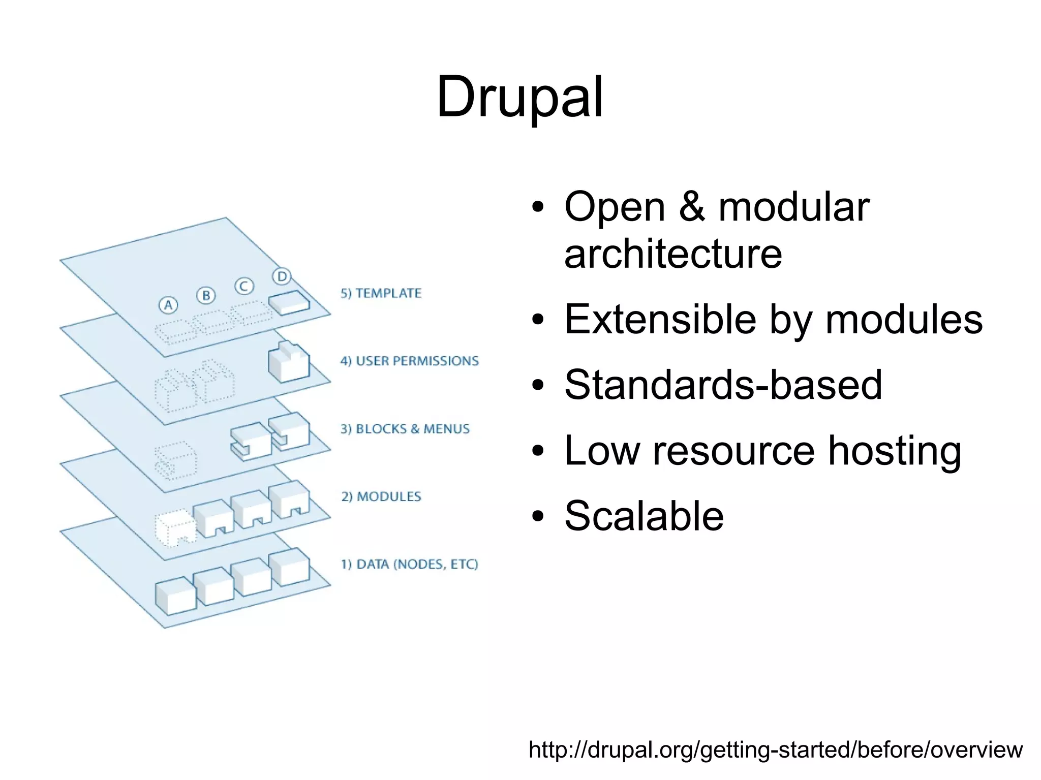 Drupal ● Open & modular architecture ● Extensible by modules ● Standards-based ● Low resource hosting ● Scalable http://drupal.org/getting-started/before/overview 
