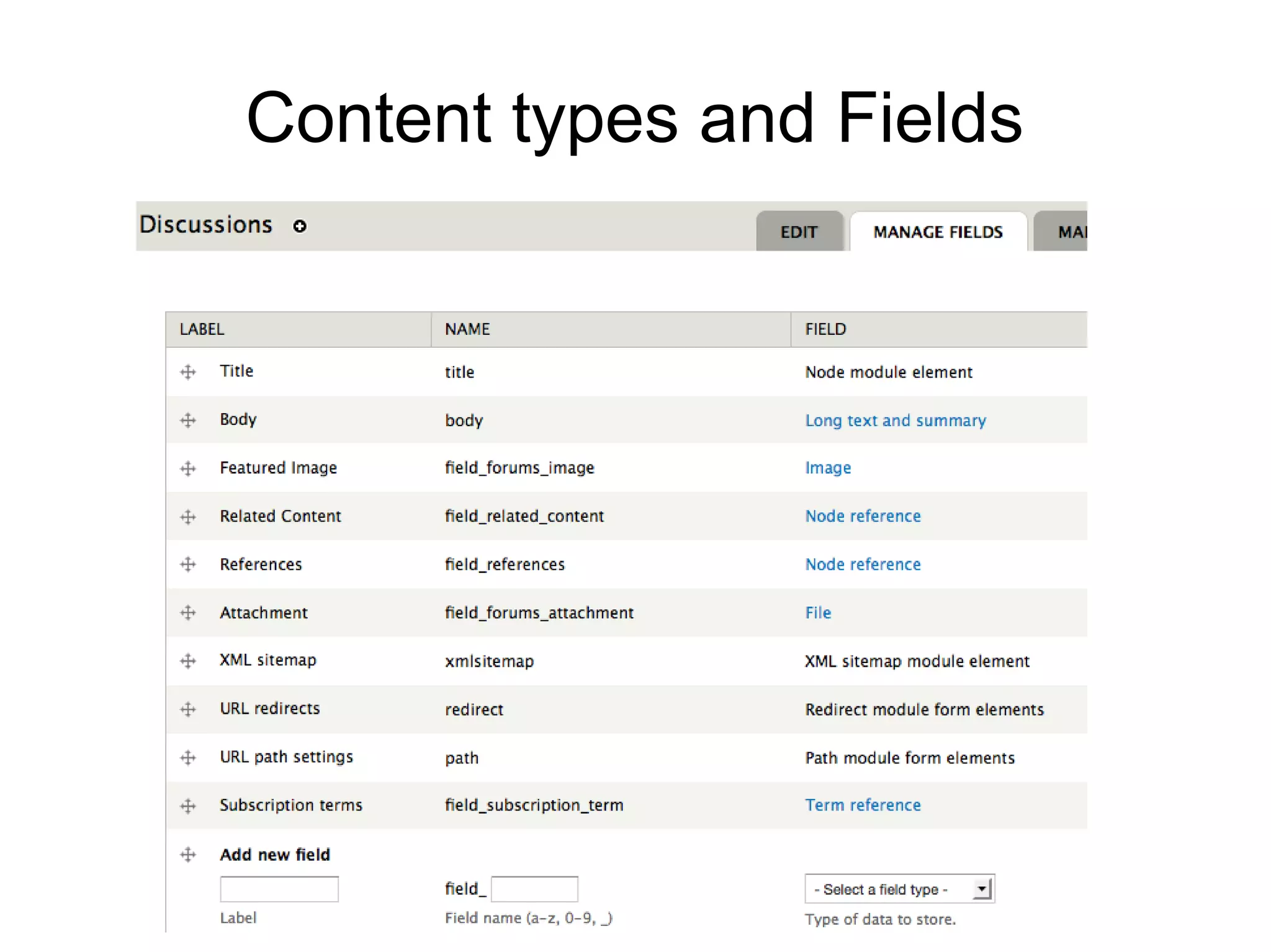 Content types and Fields 