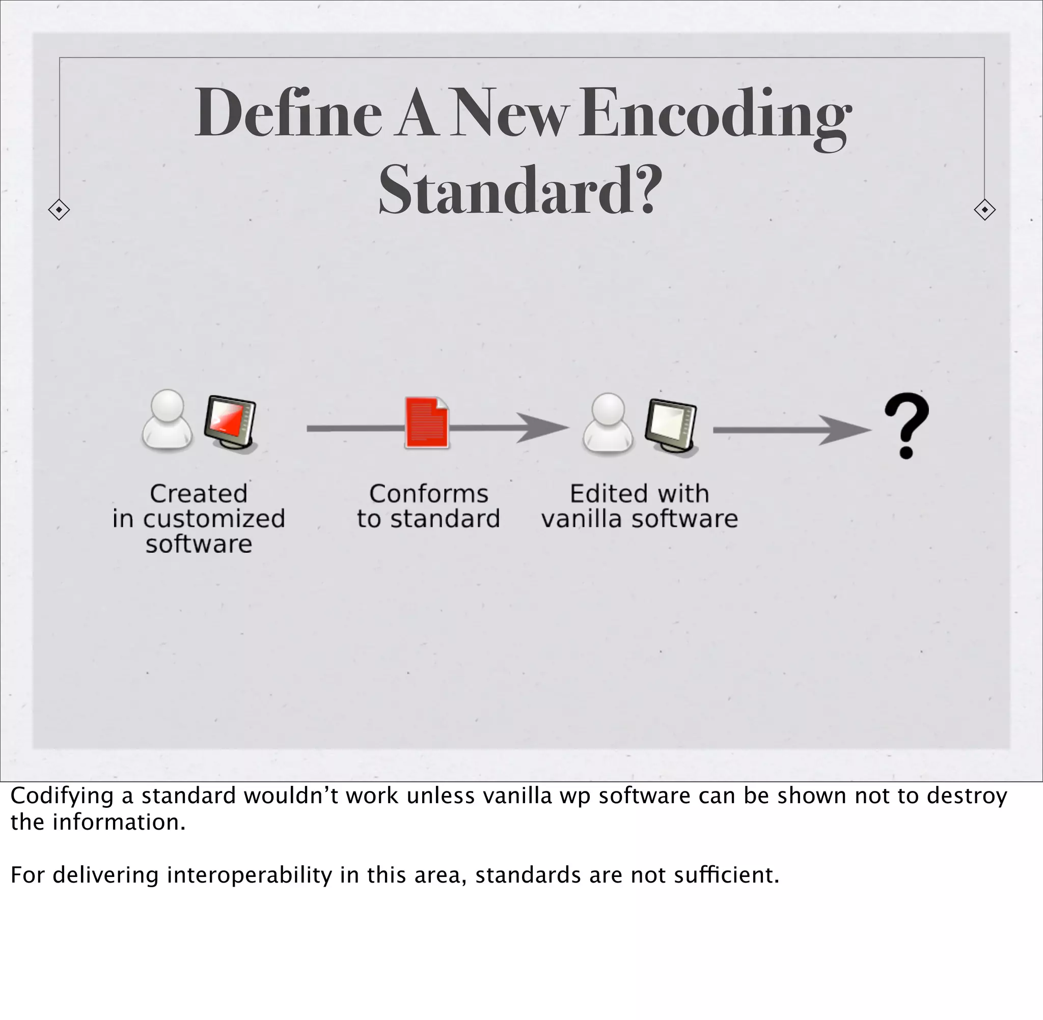Embedding Metadata In Word Processing Documents