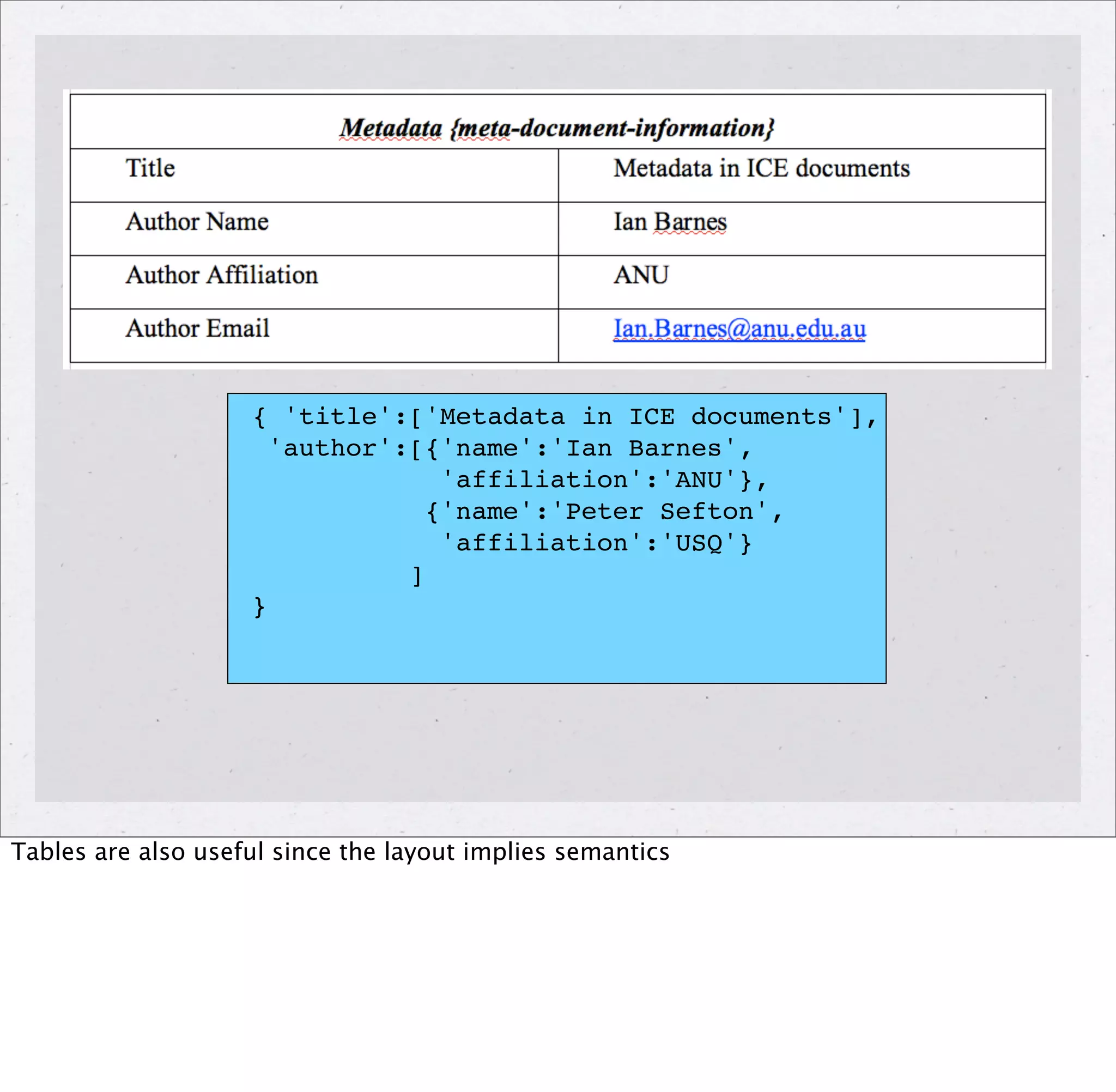 Embedding Metadata In Word Processing Documents