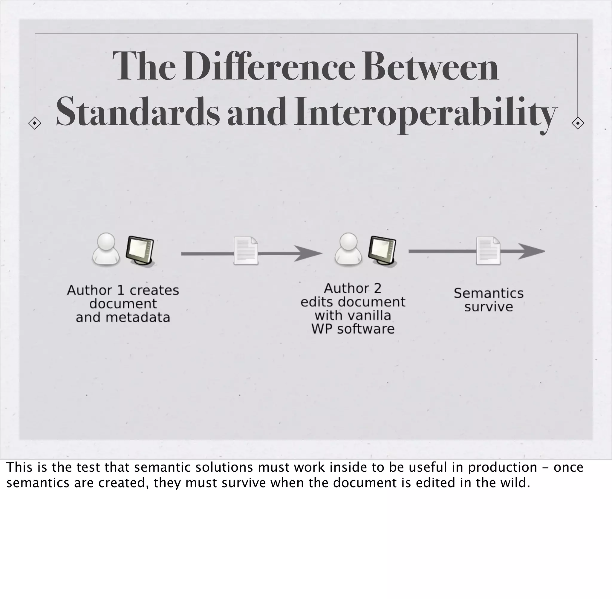 Embedding Metadata In Word Processing Documents