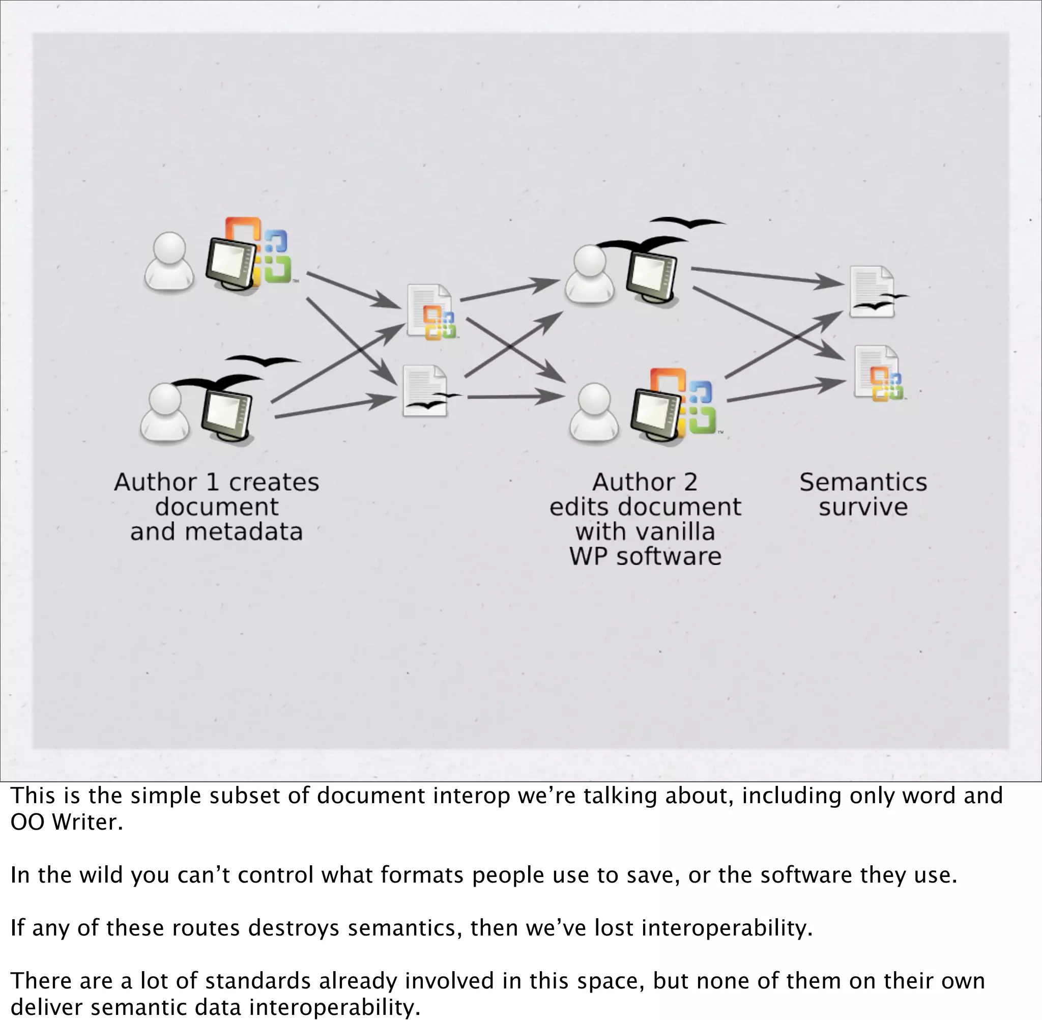 Embedding Metadata In Word Processing Documents