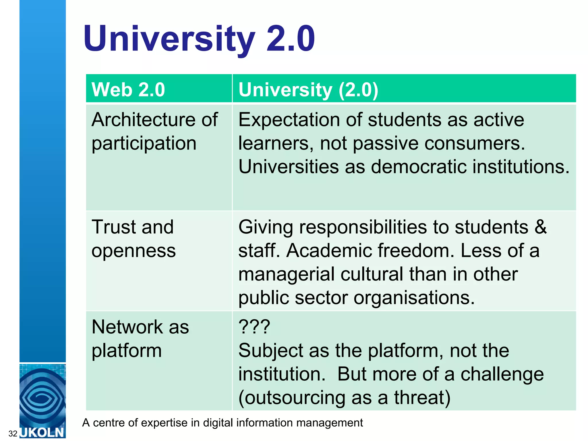 University 2.0 Web 2.0 University (2.0) Architecture of participation Expectation of students as active learners, not passive consumers. Universities as democratic institutions. Trust and openness Giving responsibilities to students & staff. Academic freedom. Less of a managerial cultural than in other public sector organisations. Network as platform ??? Subject as the platform, not the institution.  But more of a challenge (outsourcing as a threat) 