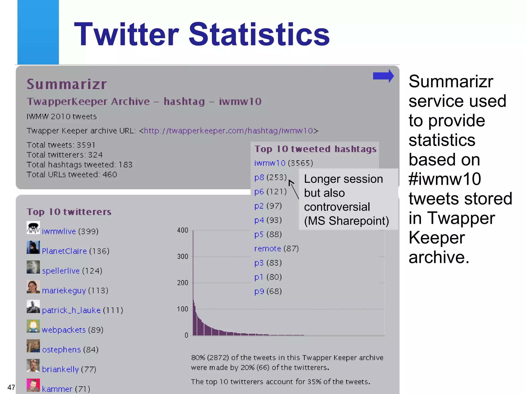 Twitter Statistics Summarizr service used to provide statistics based on #iwmw10 tweets stored in Twapper Keeper archive. Longer session but also controversial (MS Sharepoint) 