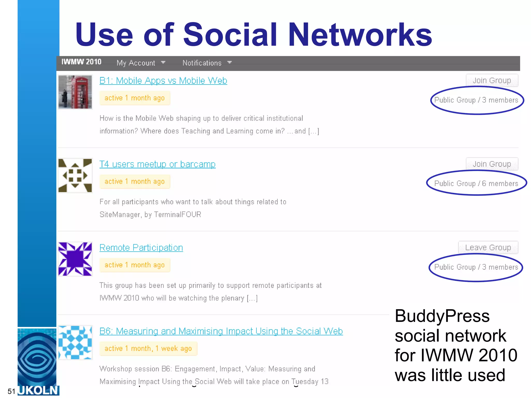 Use of Social Networks BuddyPress social network for IWMW 2010 was little used 