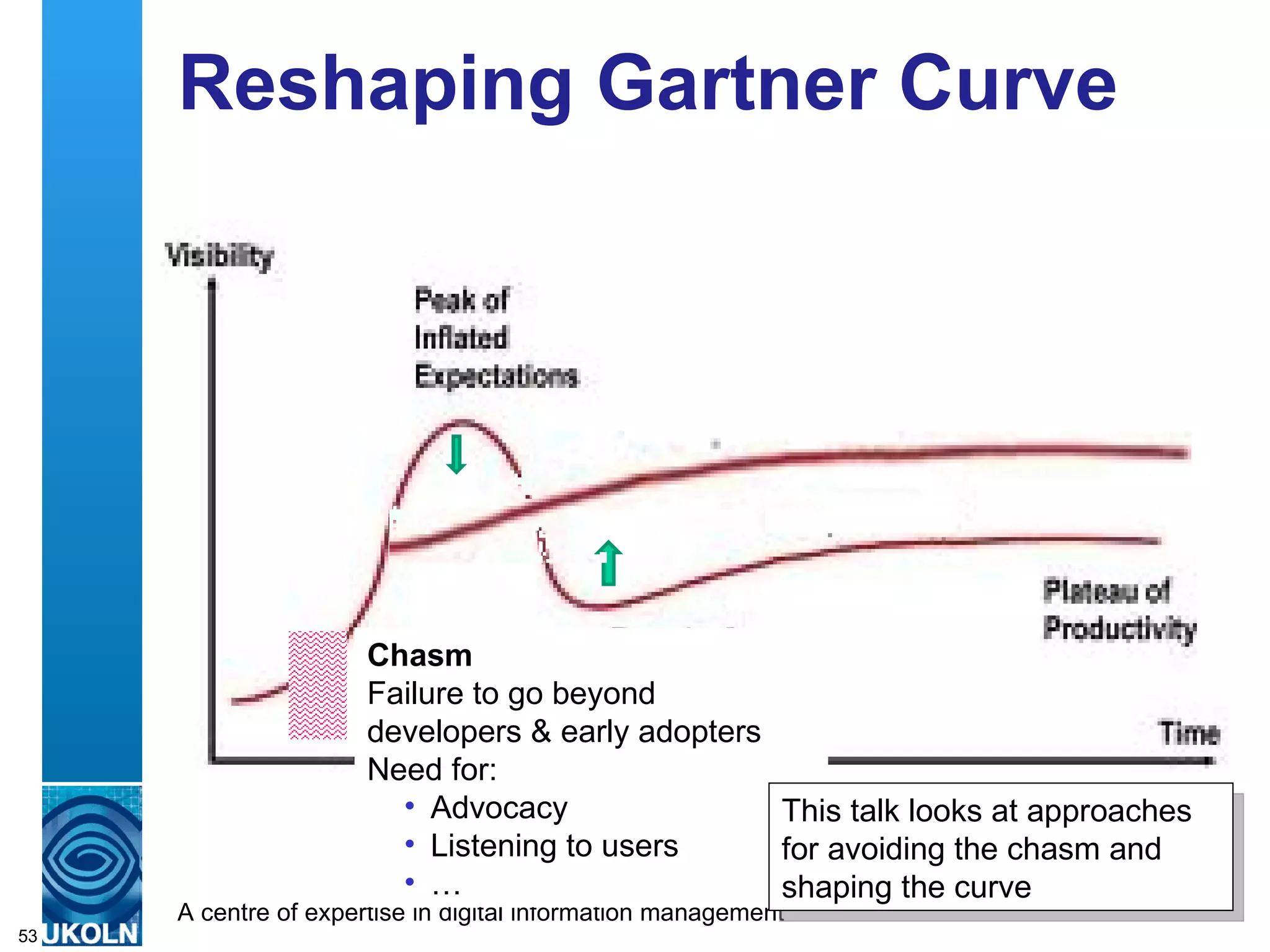 Reshaping Gartner Curve Chasm Failure to go beyond developers & early adopters Need for: Advocacy Listening to users … This talk looks at approaches for avoiding the chasm and shaping the curve 
