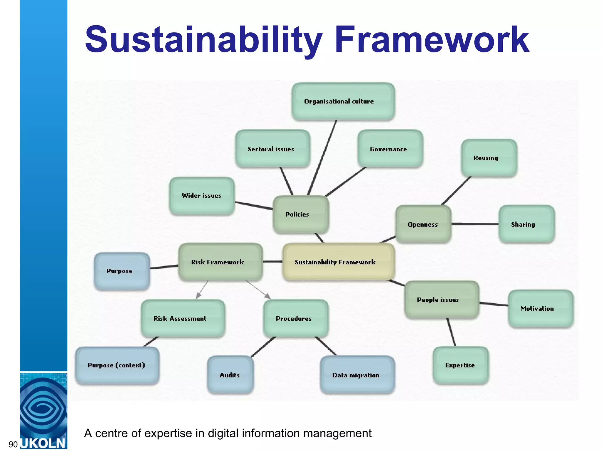 Sustainability Framework Proposed sustainability framework 