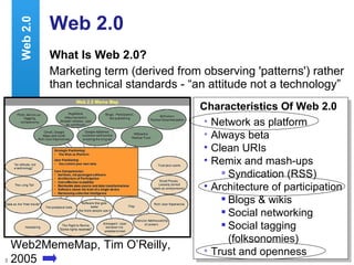 Web 2.0 What Is Web 2.0? Marketing term (derived from observing 'patterns') rather than technical standards - “an attitude not a technology”  Web2MemeMap, Tim O’Reilly, 2005 Characteristics Of Web 2.0 Network as platform Always beta Clean URIs Remix and mash-ups  Syndication (RSS) Architecture of participation Blogs & wikis Social networking  Social tagging (folksonomies) Trust and openness Web 2.0 