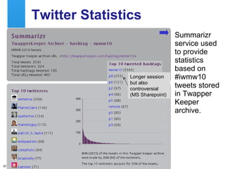 Twitter Statistics Summarizr service used to provide statistics based on #iwmw10 tweets stored in Twapper Keeper archive. Longer session but also controversial (MS Sharepoint) 