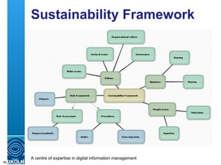 Sustainability Framework Proposed sustainability framework 