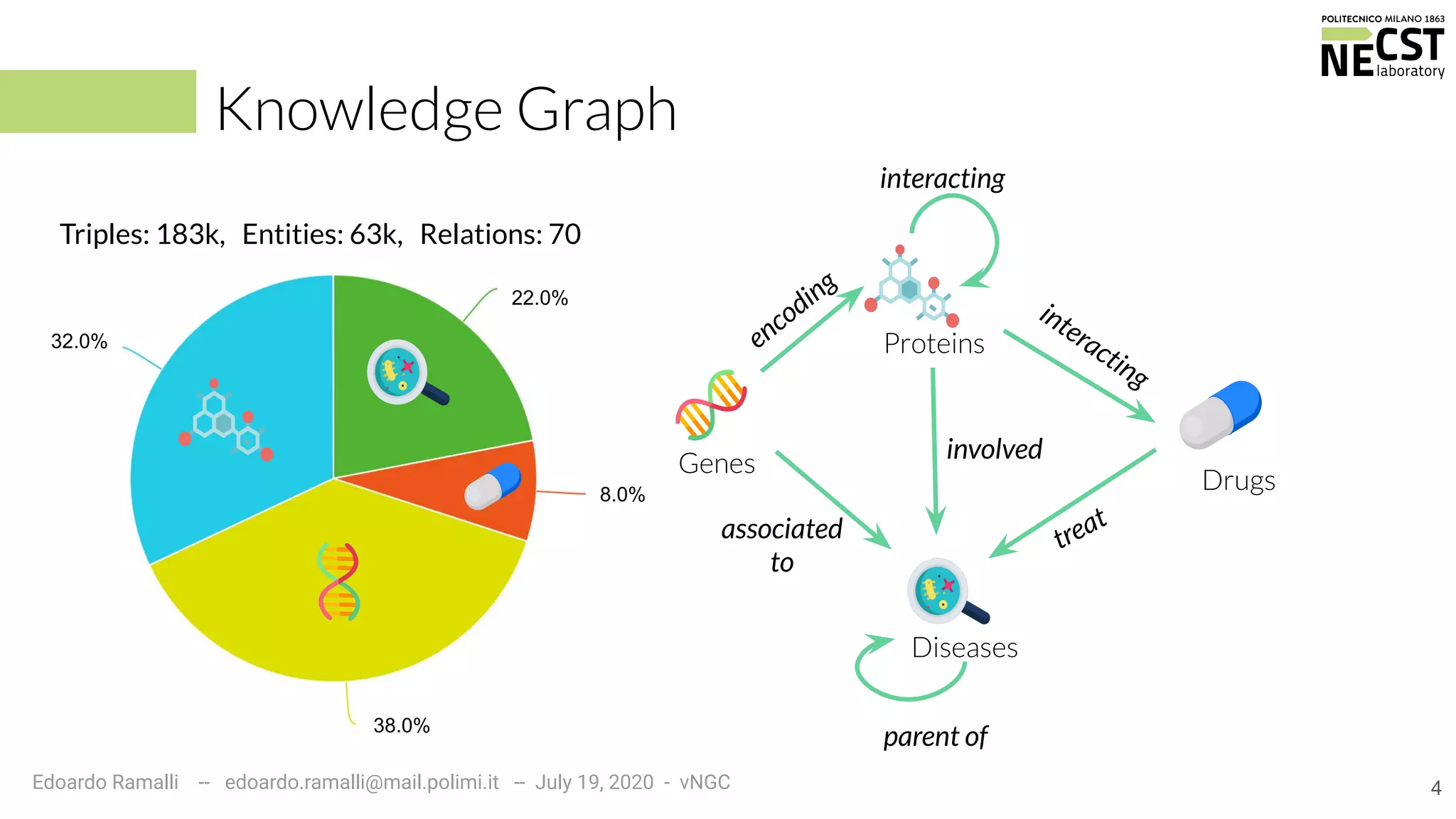 Embedding based knowledge graph link prediction for drug repurposing | PPT