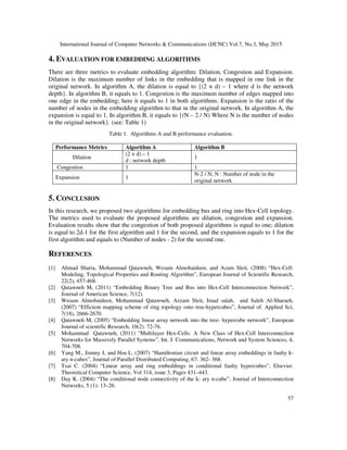 International Journal of Computer Networks & Communications (IJCNC) Vol.7, No.3, May 2015
57
4. EVALUATION FOR EMBEDDING ALGORITHMS
There are three metrics to evaluate embedding algorithm: Dilation, Congestion and Expansion.
Dilation is the maximum number of links in the embedding that is mapped in one link in the
original network. In algorithm A, the dilation is equal to {(2 × d) – 1 where d is the network
depth}. In algorithm B, it equals to 1. Congestion is the maximum number of edges mapped into
one edge in the embedding; here it equals to 1 in both algorithms. Expansion is the ratio of the
number of nodes in the embedding algorithm to that in the original network. In algorithm A, the
expansion is equal to 1. In algorithm B, it equals to {(N – 2 / N) Where N is the number of nodes
in the original network}. (see: Table 1)
Table 1. Algorithms A and B performance evaluation.
Performance Metrics Algorithm A Algorithm B
Dilation
(2 × d) – 1
d : network depth
1
Congestion 1 1
Expansion 1
N-2 / N; N : Number of node in the
original network
5. CONCLUSION
In this research, we proposed two algorithms for embedding bus and ring into Hex-Cell topology.
The metrics used to evaluate the proposed algorithms are dilation, congestion and expansion.
Evaluation results show that the congestion of both proposed algorithms is equal to one; dilation
is equal to 2d-1 for the first algorithm and 1 for the second, and the expansion equals to 1 for the
first algorithm and equals to (Number of nodes - 2) for the second one.
REFERENCES
[1] Ahmad Sharia, Mohammad Qatawneh, Wesam Almobaideen, and Azam Sleit, (2008) “Hex-Cell:
Modeling, Topological Properties and Routing Algorithm”, European Journal of Scientific Research,
22(2), 457-468.
[2] Qatawneh M, (2011) “Embedding Binary Tree and Bus into Hex-Cell Interconnection Network”,
Journal of American Science, 7(12).
[3] Wesam Almobaideen, Mohammad Qatawneh, Azzam Sleit, Imad salah, and Saleh Al-Sharaeh,
(2007) “Efficient mapping scheme of ring topology onto tree-hypercubes”, Journal of. Applied Sci,
7(18), 2666-2670.
[4] Qatawneh M, (2005) “Embedding linear array network into the tree- hypercube network”, European
Journal of scientific Research, 10(2): 72-76.
[5] Mohammad Qatawneh, (2011) “Multilayer Hex-Cells: A New Class of Hex-Cell Interconnection
Networks for Massively Parallel Systems”, Int. J. Communications, Network and System Sciences, 4,
704-708.
[6] Yang M., Jimmy J, and Hsu L. (2007) “Hamiltonian circuit and linear array embeddings in faulty k-
ary n-cubes”, Journal of Parallel Distributed Computing, 67: 362- 368.
[7] Tsai C. (2004) “Linear array and ring embeddings in conditional faulty hypercubes”, Elsevier.
Theoretical Computer Science, Vol 314, issue 3, Pages 431–443.
[8] Day K. (2004) “The conditional node connectivity of the k- ary n-cube”, Journal of Interconnection
Networks, 5 (1): 13–26.
 