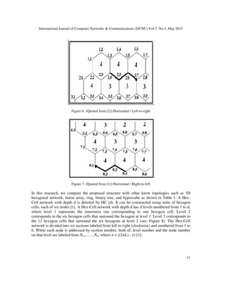 International Journal of Computer Networks & Communications (IJCNC) Vol.7, No.3, May 2015
51
Figure 6: (Quoted from [1]) Horizontal / Left-to-right
Figure 7: (Quoted from [1]) Horizontal / Right-to-left
In this research, we compare the proposed structure with other know topologies such as 3D
hexagonal network, linear array, ring, binary tree, and hypercube as shown in Table 1. A Hex-
Cell network with depth d is denoted by HC (d). It can be constructed using units of hexagon
cells, each of six nodes [1]. A Hex-Cell network with depth d has d levels numbered from 1 to d,
where level 1 represents the innermost one corresponding to one hexagon cell. Level 2
corresponds to the six hexagon cells that surround the hexagon at level 1. Level 3 corresponds to
the 12 hexagon cells that surround the six hexagons at level 2 (see: Figure 8). The Hex-Cell
network is divided into six sections labeled from left to right (clockwise) and numbered from 1 to
6. While each node is addressed by section number, both of; level number and the node number
on that level are labeled from X1,……,Xn; where n = ((2×L) - 1) [1].
 
