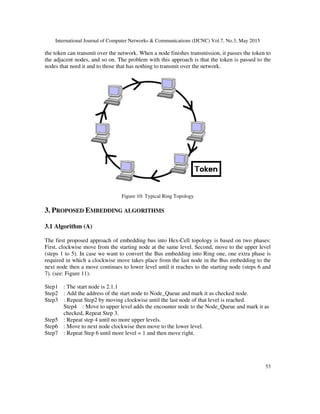International Journal of Computer Networks & Communications (IJCNC) Vol.7, No.3, May 2015
53
the token can transmit over the network. When a node finishes transmission, it passes the token to
the adjacent nodes, and so on. The problem with this approach is that the token is passed to the
nodes that need it and to those that has nothing to transmit over the network.
Figure 10: Typical Ring Topology
3. PROPOSED EMBEDDING ALGORITHMS
3.1 Algorithm (A)
The first proposed approach of embedding bus into Hex-Cell topology is based on two phases:
First, clockwise move from the starting node at the same level. Second, move to the upper level
(steps 1 to 5). In case we want to convert the Bus embedding into Ring one, one extra phase is
required in which a clockwise move takes place from the last node in the Bus embedding to the
next node then a move continues to lower level until it reaches to the starting node (steps 6 and
7). (see: Figure 11).
Step1 : The start node is 2.1.1
Step2 : Add the address of the start node to Node_Queue and mark it as checked node.
Step3 : Repeat Step2 by moving clockwise until the last node of that level is reached.
Step4 : Move to upper level adds the encounter node to the Node_Queue and mark it as
checked, Repeat Step 3.
Step5 : Repeat step 4 until no more upper levels.
Step6 : Move to next node clockwise then move to the lower level.
Step7 : Repeat Step 6 until more level = 1 and then move right.
 