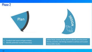 Embedding Change Management into your Continuous Improvement ...
