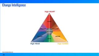 Embedding Change Management into your Continuous Improvement ...