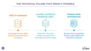 Embedding Data & Analytics With Looker | PPTX