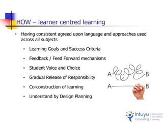 Embedding design thinking VALA Conference June 11-12 2015 | PPTX