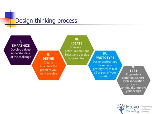 Embedding design thinking VALA Conference June 11-12 2015 | PPTX ...