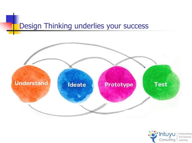 Embedding design thinking VALA Conference June 11-12 2015 | PPTX ...