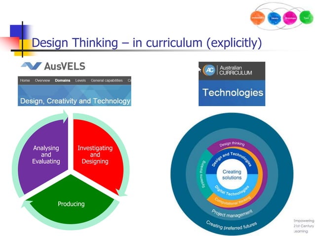 Embedding design thinking VALA Conference June 11-12 2015 | PPTX ...