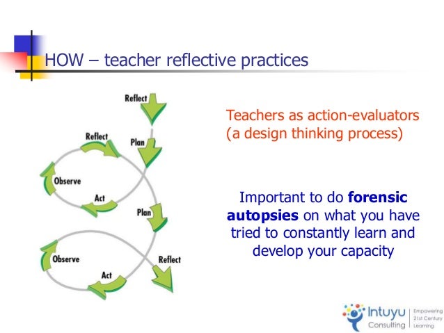 explain the importance of reflective practice • inform practice educators about the importance of reflective practice • prepare practice educators for their role as facilitators in students/learners. explain the importance of reflective practice • inform practice educators about the importance of reflective practice • prepare practice educators for their role as facilitators in students/learners.