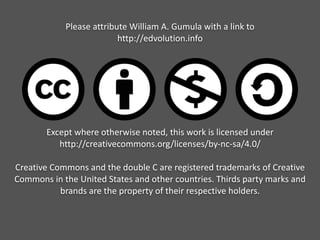 Please	
  attribute	
  William	
  A.	
  Gumula	
  with	
  a	
  link	
  to	
  
http://edvolution.info	
  
!
!
!
!
!
!
!
Except	
  where	
  otherwise	
  noted,	
  this	
  work	
  is	
  licensed	
  under	
  
http://creativecommons.org/licenses/by-­‐nc-­‐sa/4.0/	
  
!
Creative	
  Commons	
  and	
  the	
  double	
  C	
  are	
  registered	
  trademarks	
  of	
  Creative	
  
Commons	
  in	
  the	
  United	
  States	
  and	
  other	
  countries.	
  Thirds	
  party	
  marks	
  and	
  
brands	
  are	
  the	
  property	
  of	
  their	
  respective	
  holders.	
  
 