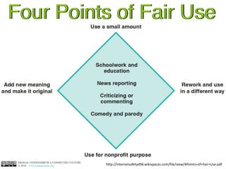 http://internetsafetyd96.wikispaces.com/file/view/4Points+of+Fair+Use.pdf
 