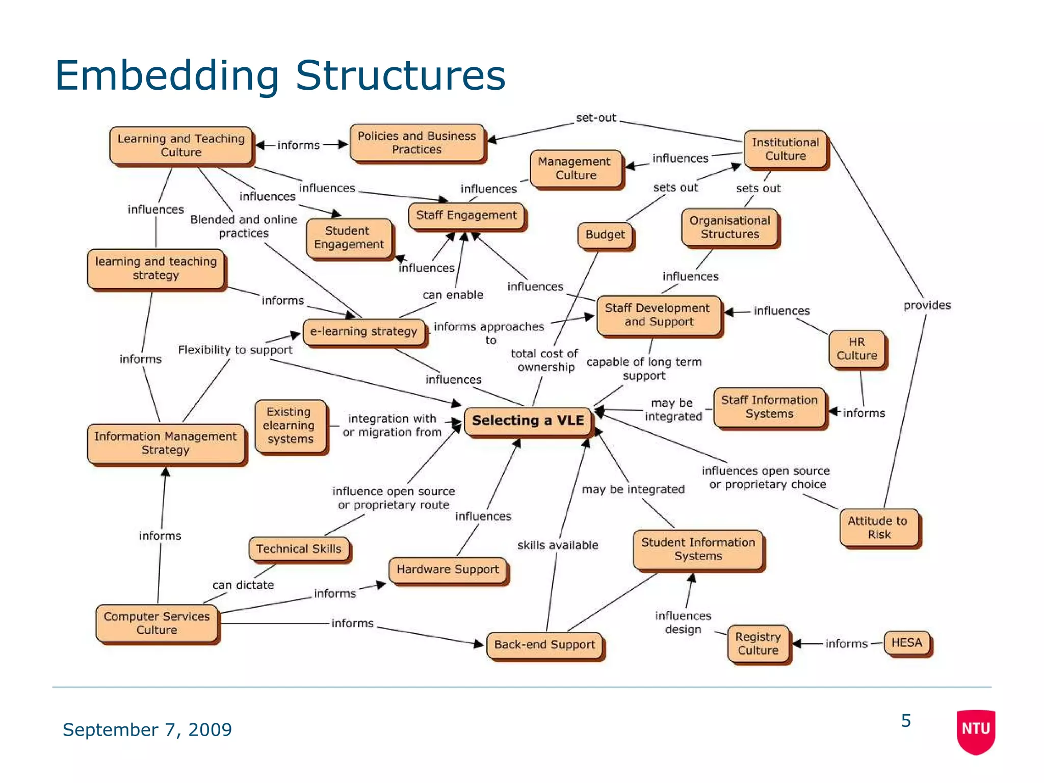 Embedding Structures 