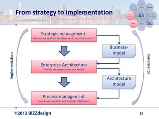 From strategy to implementation




                                  15
 