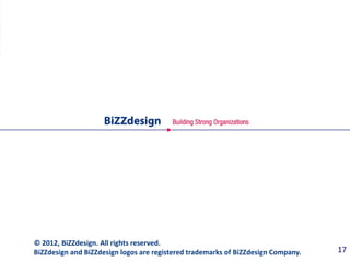 © 2012, BiZZdesign. All rights reserved.
BiZZdesign and BiZZdesign logos are registered trademarks of BiZZdesign Company.   17
 