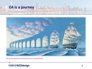 EA is a journey




http://droomengedicht.punt.nl/upload/gonsalves_sunsetssailresiZe.jpg




                                                                       5
 