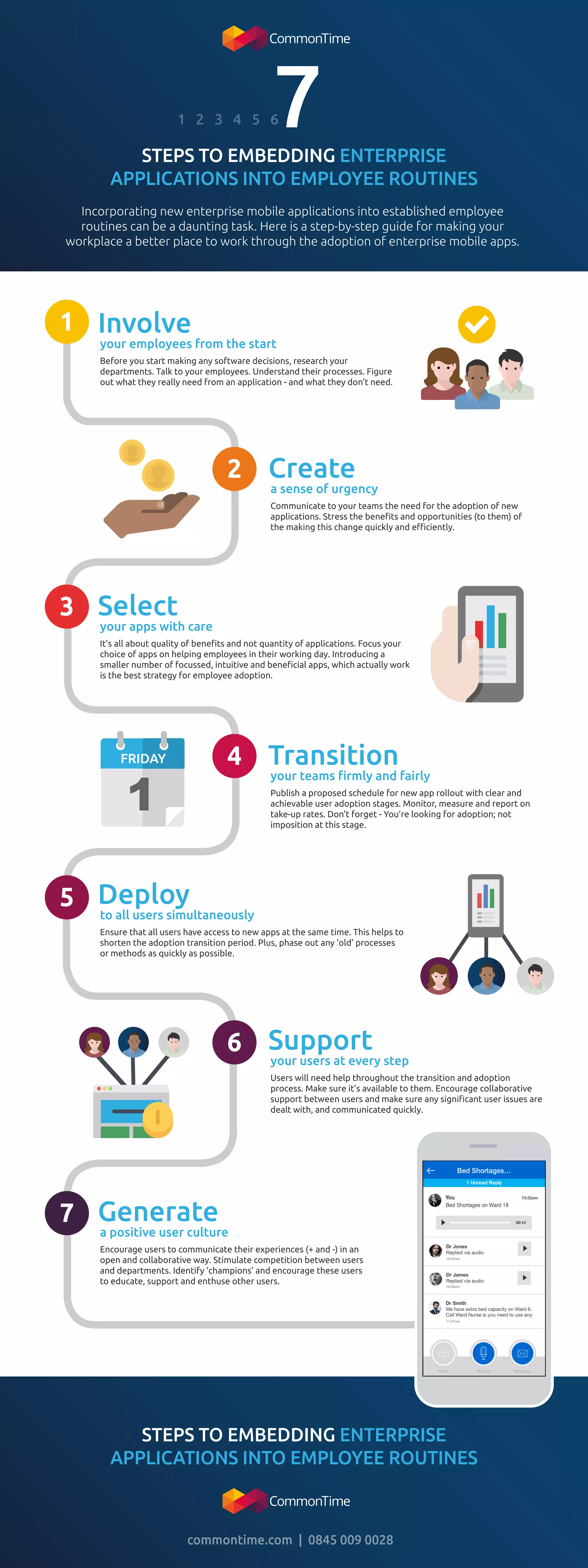 Involve
your employees from the start
Before you start making any software decisions, research your
departments. Talk to your employees. Understand their processes. Figure
out what they really need from an application - and what they don’t need.
Create
a sense of urgency
Communicate to your teams the need for the adoption of new
applications. Stress the beneﬁts and opportunities (to them) of
the making this change quickly and eﬃciently.
Select
your apps with care
It’s all about quality of beneﬁts and not quantity of applications. Focus your
choice of apps on helping employees in their working day. Introducing a
smaller number of focussed, intuitive and beneﬁcial apps, which actually work
is the best strategy for employee adoption.
Transition
your teams ﬁrmly and fairly
Publish a proposed schedule for new app rollout with clear and
achievable user adoption stages. Monitor, measure and report on
take-up rates. Don’t forget - You’re looking for adoption; not
imposition at this stage.
Deploy
to all users simultaneously
Ensure that all users have access to new apps at the same time. This helps to
shorten the adoption transition period. Plus, phase out any ‘old’ processes
or methods as quickly as possible.
Generate
a positive user culture
Encourage users to communicate their experiences (+ and -) in an
open and collaborative way. Stimulate competition between users
and departments. Identify ‘champions’ and encourage these users
to educate, support and enthuse other users.
Support
your users at every step
Users will need help throughout the transition and adoption
process. Make sure it’s available to them. Encourage collaborative
support between users and make sure any signiﬁcant user issues are
dealt with, and communicated quickly.
STEPS TO EMBEDDING ENTERPRISE
APPLICATIONS INTO EMPLOYEE ROUTINES
STEPS TO EMBEDDING ENTERPRISE
APPLICATIONS INTO EMPLOYEE ROUTINES
commontime.com | 0845 009 0028
71 2 3 4 5 6 7
1
2
3
4
5
6
7
STEPS TO EMBEDDING ENTERPRISE
APPLICATIONS INTO EMPLOYEE ROUTINES
Incorporating new enterprise mobile applications into established employee
routines can be a daunting task. Here is a step-by-step guide for making your
workplace a better place to work through the adoption of enterprise mobile apps.
FRIDAY
 