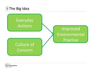 The Big Idea
Everyday
Actions
Culture of
Concern
Improved
Environmental
Practise
 