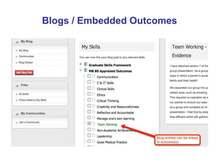 Blogs / Embedded Outcomes 
 