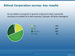 Ethical Corporation survey: key results


  Do you believe companies in general understand what is generally
  necessary t...