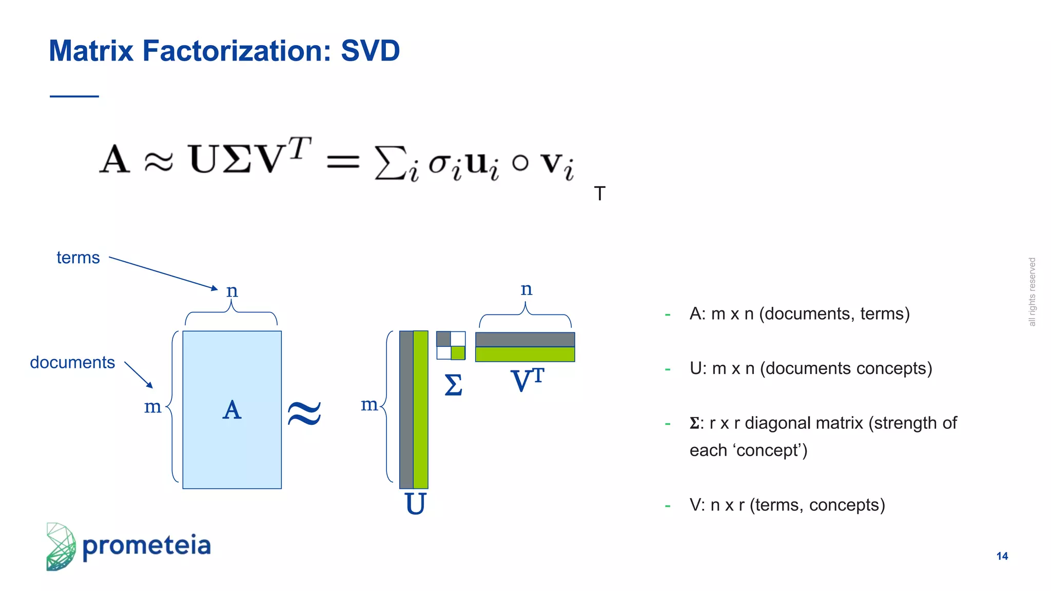 14
allrightsreserved
- A: m x n (documents, terms)
- U: m x n (documents concepts)
- 𝚺: r x r diagonal matrix (strength of
each ‘concept’)
- V: n x r (terms, concepts)
Matrix Factorization: SVD
Am
n

m
n
U
VT

T
documents
terms
 