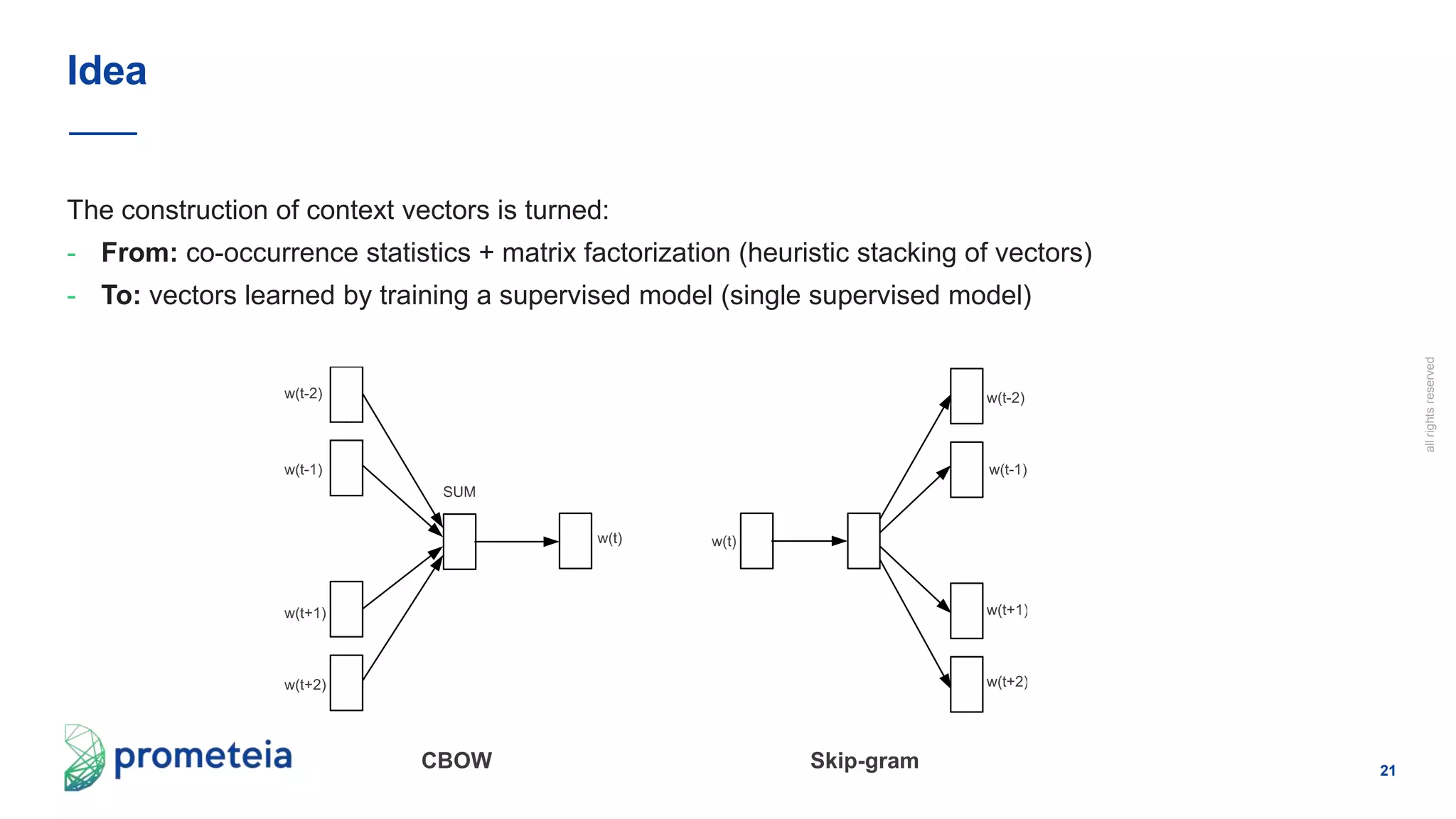 21
allrightsreserved
The construction of context vectors is turned:
- From: co-occurrence statistics + matrix factorization (heuristic stacking of vectors)
- To: vectors learned by training a supervised model (single supervised model)
Idea
 