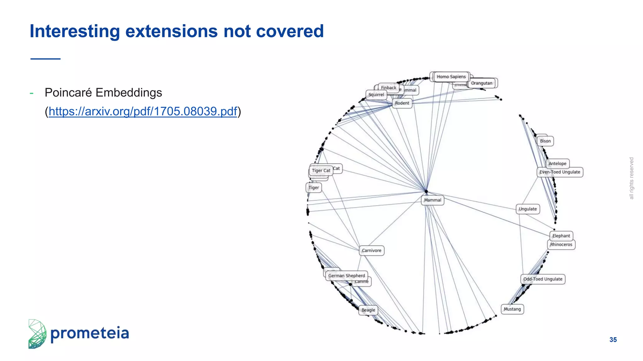 35
allrightsreserved
- Poincaré Embeddings
(https://arxiv.org/pdf/1705.08039.pdf)
Interesting extensions not covered
 
