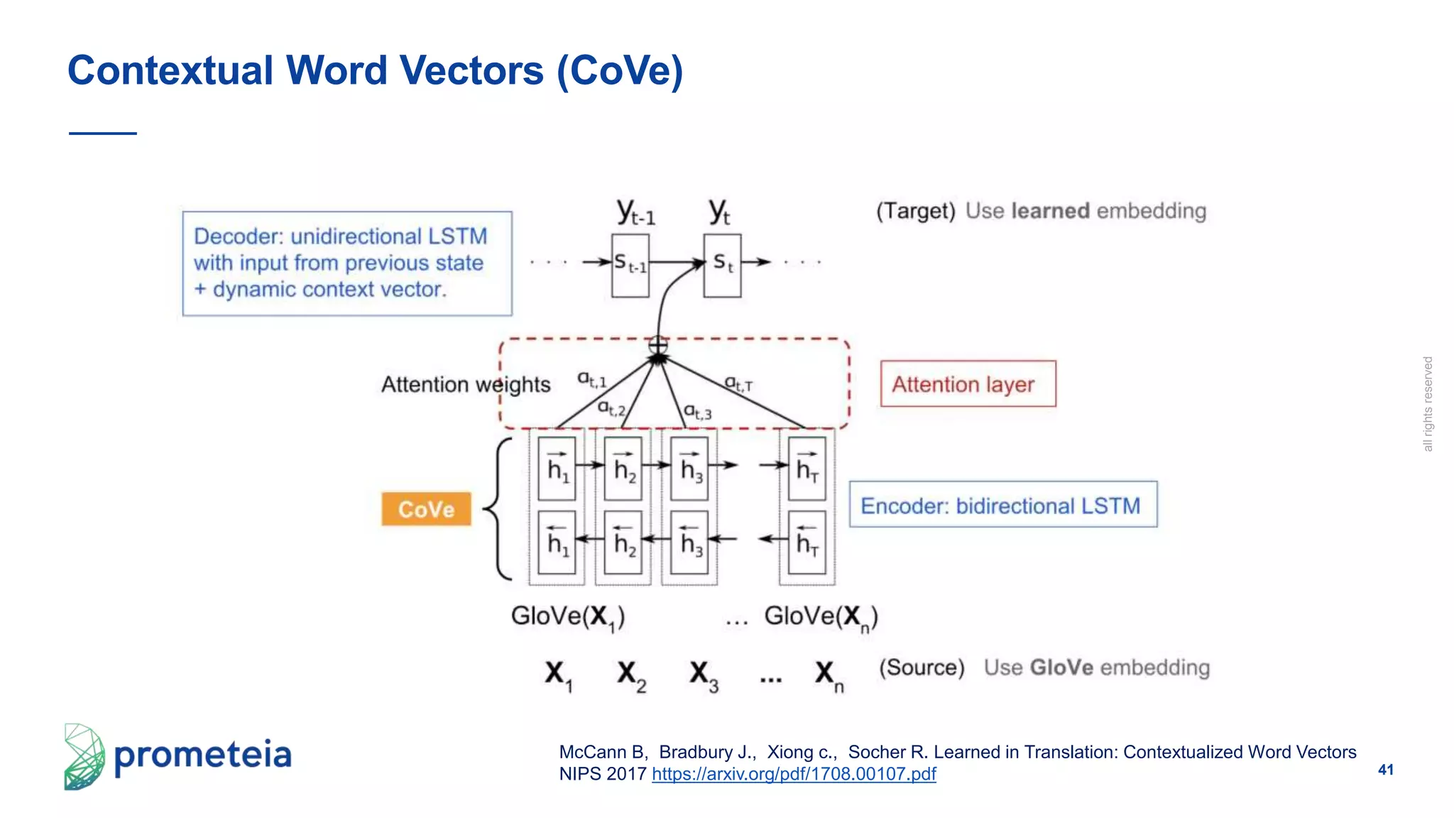 41
allrightsreserved
Contextual Word Vectors (CoVe)
McCann B, Bradbury J., Xiong c., Socher R. Learned in Translation: Contextualized Word Vectors
NIPS 2017 https://arxiv.org/pdf/1708.00107.pdf
 