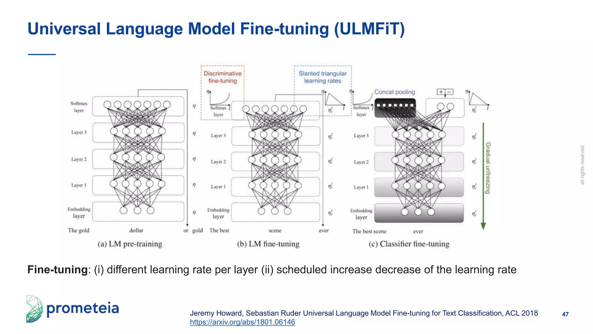 47
allrightsreserved
Fine-tuning: (i) different learning rate per layer (ii) scheduled increase decrease of the learning rate
Universal Language Model Fine-tuning (ULMFiT)
Jeremy Howard, Sebastian Ruder Universal Language Model Fine-tuning for Text Classification, ACL 2018
https://arxiv.org/abs/1801.06146
 