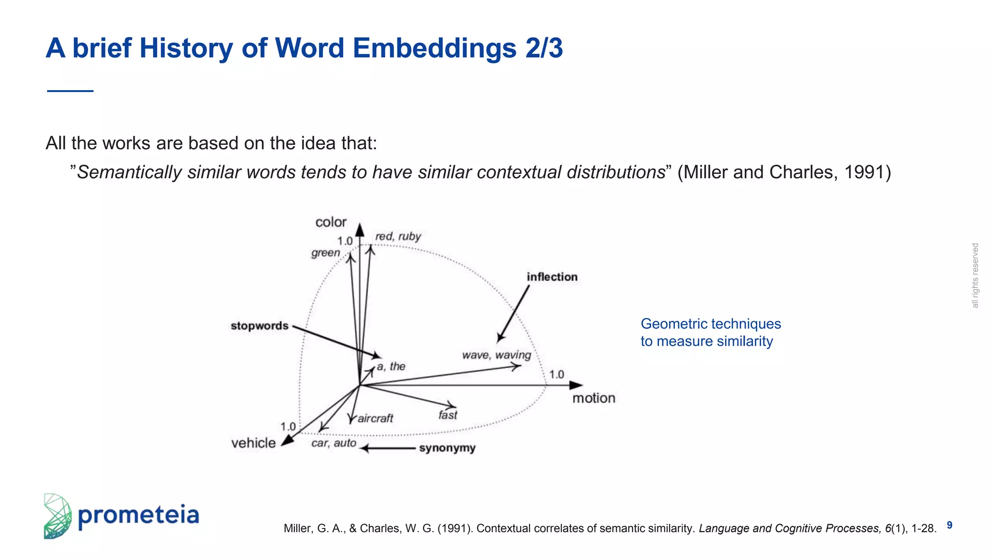 9
allrightsreserved
All the works are based on the idea that:
”Semantically similar words tends to have similar contextual distributions” (Miller and Charles, 1991)
A brief History of Word Embeddings 2/3
Miller, G. A., & Charles, W. G. (1991). Contextual correlates of semantic similarity. Language and Cognitive Processes, 6(1), 1-28.
Geometric techniques
to measure similarity
 