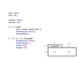 row = grow.
row = ﬁll.

column = grow.
column = ﬁll.

(1 , 1) = label
	    	    text: [ :each | each name ];
	    	    borderColor: #black;
	    	    borderWidth: 1.

(1 , 2) - (2 , 1) = rectangle
	    	    borderColor: #black;
	    	    borderWidth: 1;                          x=1        x=2
	    	    width: 200;                    y=1   Package Name   (2, 1)
	    	    height: 100.

                                         y=2      (1, 2)      (2, 2)
 