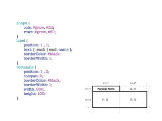 shape {
	   cols: #grow, #ﬁll;
	   rows: #grow, #ﬁll;
}
label {
	   position: 1 , 1;
	   text: [ :each | each name ];
	   borderColor: #black;
	   borderWidth: 1;
}
rectangle {
	   position: 1 , 2;
	   colspan: 2;
	   borderColor: #black;
                                             x=1        x=2
	   borderWidth: 1;
	   width: 200;                    y=1   Package Name   (2, 1)

	   height: 100;
}                                  y=2      (1, 2)      (2, 2)
 