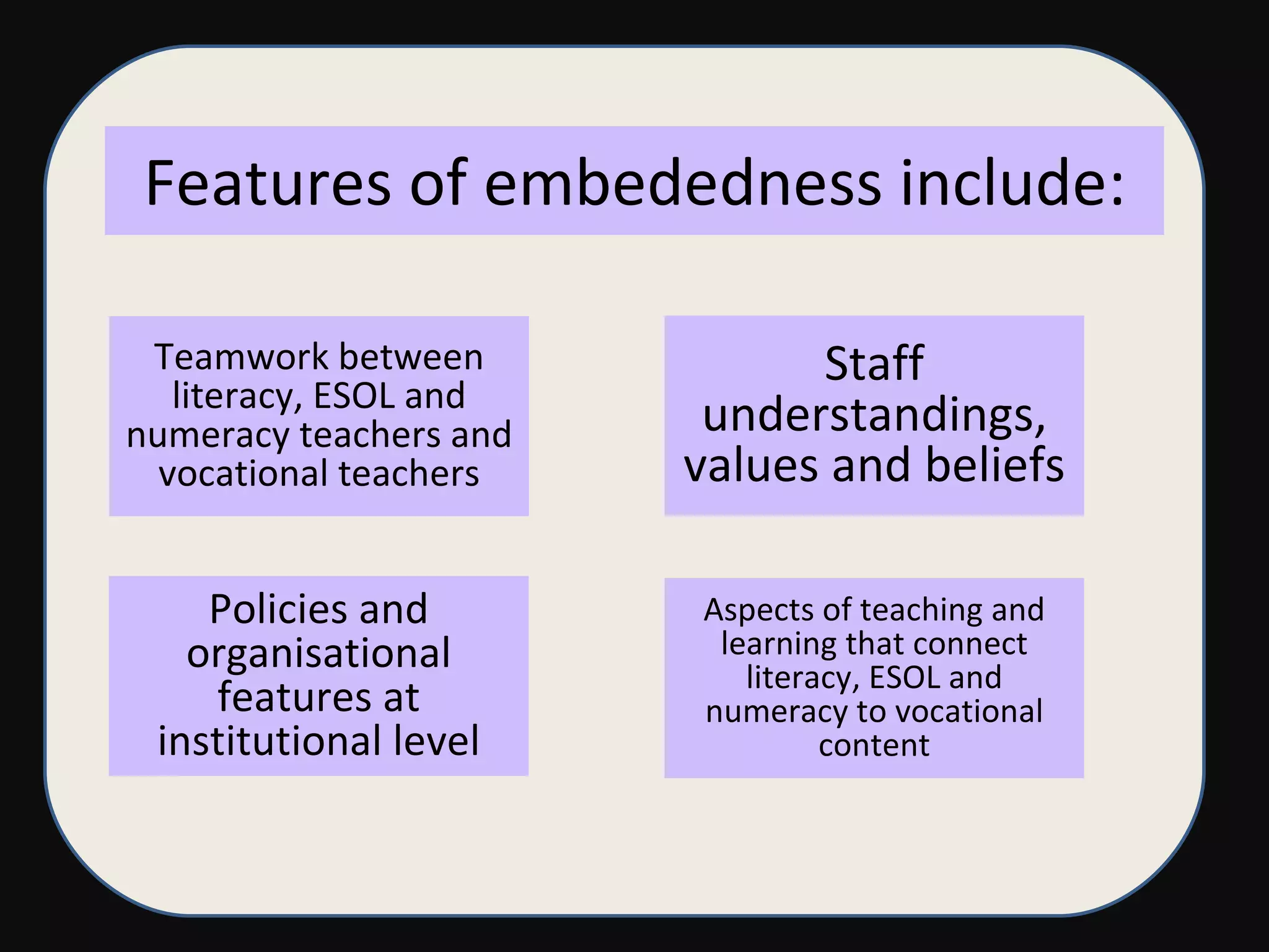 Features of embededness include: Teamwork between literacy, ESOL and numeracy teachers and vocational teachers Staff understandings, values and beliefs Policies and organisational features at institutional level Aspects of teaching and learning that connect literacy, ESOL and numeracy to vocational content 