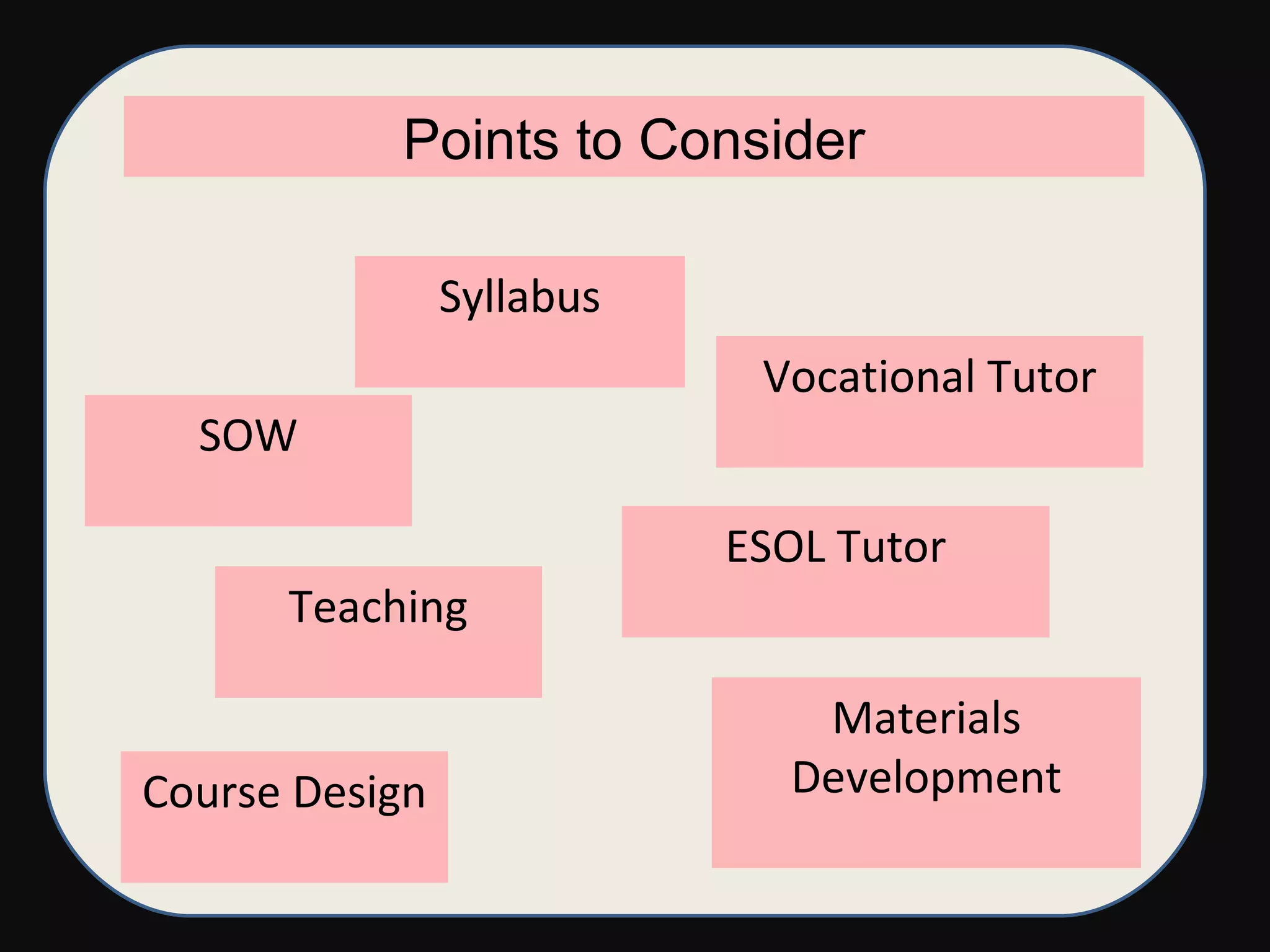 Syllabus SOW Vocational Tutor ESOL Tutor Teaching Course Design Materials Development Points to Consider 